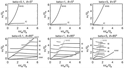 Ion-Scale Sideband Waves and Filament Formation: Alfvénic Impact on Heliospheric Plasma Turbulence